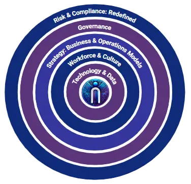 AI is a holistic business initiative touching every aspect of your business.