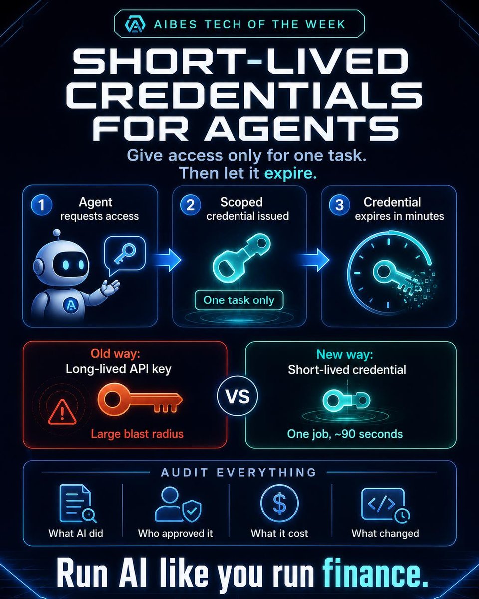 Short-lived credentials for agents: request access, scoped credential issued for one task, expires in minutes