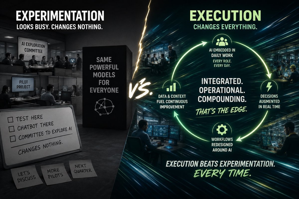 Experimentation looks busy and changes nothing, while execution embeds AI in daily work, augments decisions, and redesigns workflows