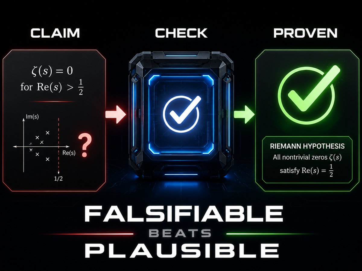 Falsifiable beats plausible: a claim goes through a machine check and comes out proven or not